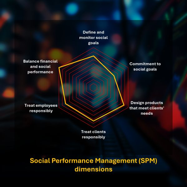 Social Performance - Image 1